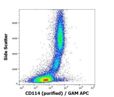 Flow Cytometry: G-CSFR/CD114 Antibody (LMM741) - BSA Free [NBP3-09162]