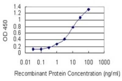 ELISA: GLXR5 Antibody (4G8) [H00051218-M04]