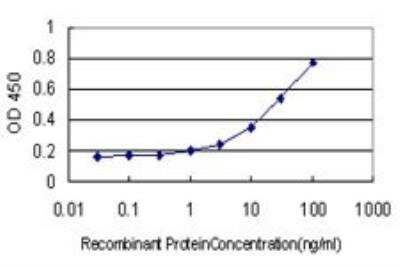 ELISA: GOLGA7 Antibody (2H8) [H00051125-M01]