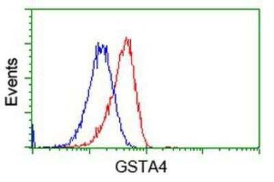 Flow Cytometry: GSTA4 Antibody (OTI3F5) [NBP2-03188]