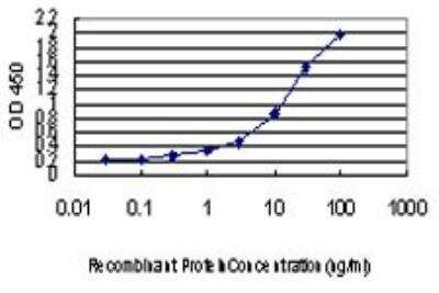 ELISA: Glutathione Reductase Antibody (6B4) [H00002936-M01]