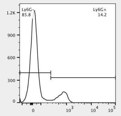 Flow Cytometry: Gr-1/Ly-6G Antibody (1A8) - Azide and BSA Free [NBP2-80756]