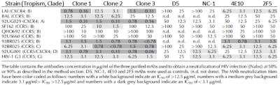 Neutralization: HIV-1 gp41 Antibody (425D11.01/ clone 3) [DDX1306]