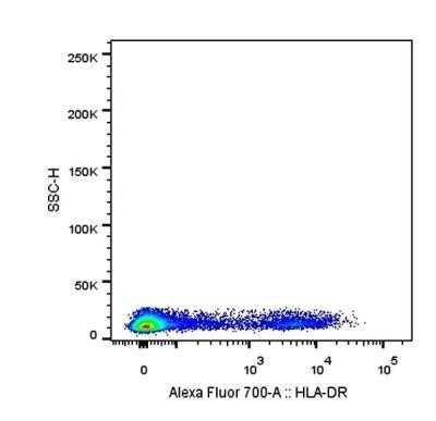 Flow Cytometry: HLA-DR Antibody (L243) - BSA Free [NB100-77855]