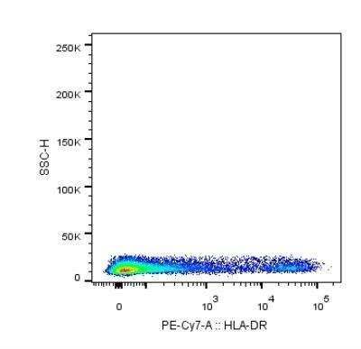 Flow Cytometry: HLA-DR Antibody (LN-3) [NBP2-45310]