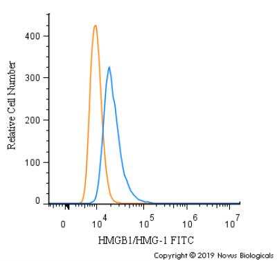 Flow Cytometry: HMGB1/HMG-1 Antibody [NB100-2322]