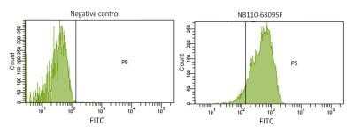 Flow Cytometry: Hepatic Sinusoidal Endothelial Cells Antibody (SE-1) [NB110-68095]