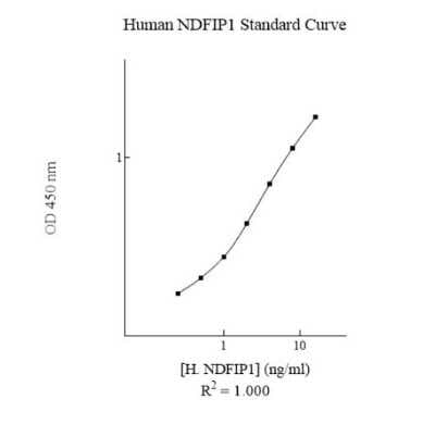 ELISA: Human NDFIP1 ELISA Kit (Colorimetric) [NBP3-18732]