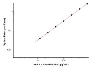 ELISA: Human Prolactin R ELISA Kit (Colorimetric) [NBP2-80346]