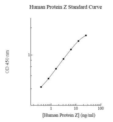 ELISA: Human Protein Z ELISA Kit (Colorimetric) [NBP2-60592]