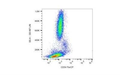 Flow Cytometry: ICAM-1/CD54 Antibody (1H4) - Azide and BSA Free [NB110-58732]