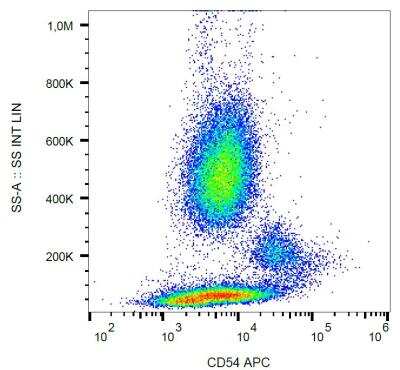 Flow Cytometry: ICAM-1/CD54 Antibody (1H4) - Azide and BSA Free [NB110-58732]