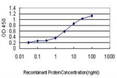 ELISA: ID1 Antibody (4G11) [H00003397-M04]