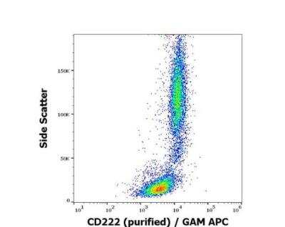 Flow Cytometry: IGF-II R/IGF2R Antibody (MEM-240) - BSA Free [NBP3-09145]