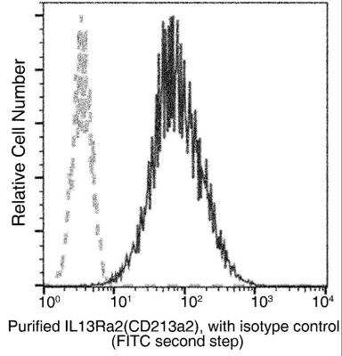 Flow Cytometry: IL-13R alpha 2 Antibody (018) [NBP2-89441]