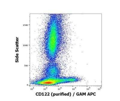 Flow Cytometry: IL-2 R beta Antibody (TU27) - Low Endotoxin, Azide and BSA Free [NBP3-09104]