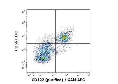 Flow Cytometry: IL-2 R beta Antibody (TU27) - Low Endotoxin, Azide and BSA Free [NBP3-09104]