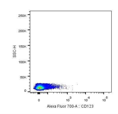 Flow Cytometry: IL-3R alpha/CD123 Antibody (18N6B12) [NBP2-27225]