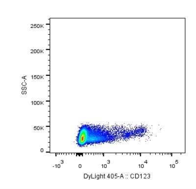 Flow Cytometry: IL-3R alpha/CD123 Antibody (6H6) - BSA Free [NB600-1185]