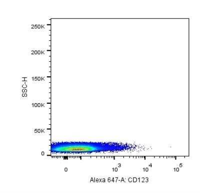 Flow Cytometry: IL-3R alpha/CD123 Antibody (18N6B12) - Azide and BSA Free [NBP2-80811]
