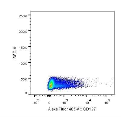 Flow Cytometry: IL-7R alpha/CD127 Antibody (22F3D9) - Azide and BSA Free [NBP2-80812]