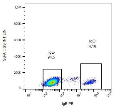 Flow Cytometry: IgE Antibody (BE5) - BSA Free [NB500-470]