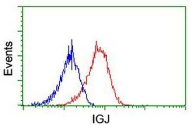 Flow Cytometry: IgJ Antibody (OTI3B3) - Azide and BSA Free [NBP2-71016]