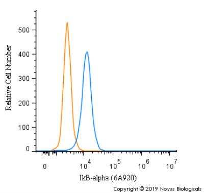 Flow Cytometry: IkB-alpha Antibody (6A920) - BSA Free [NB100-56507]