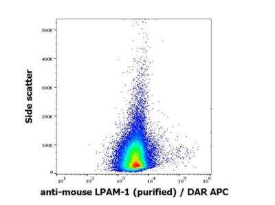 Flow Cytometry: Integrin alpha 4 beta 7/LPAM-1 Antibody (DATK32) - Azide and BSA Free [NBP3-07899]