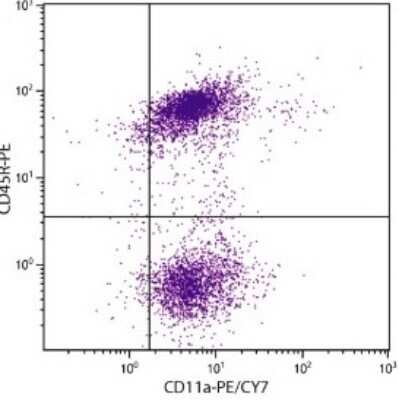 Flow Cytometry: Integrin alpha L/CD11a Antibody (I21/7) - Azide and BSA Free [NBP1-27870]