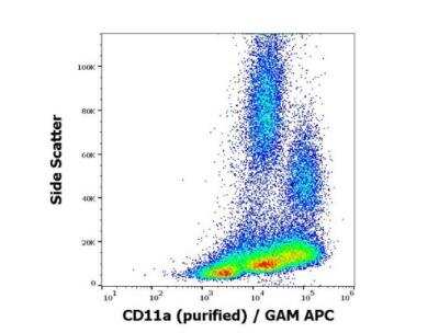 Flow Cytometry: Integrin alpha L/CD11a Antibody (MEM-25) - BSA Free [NB500-328]