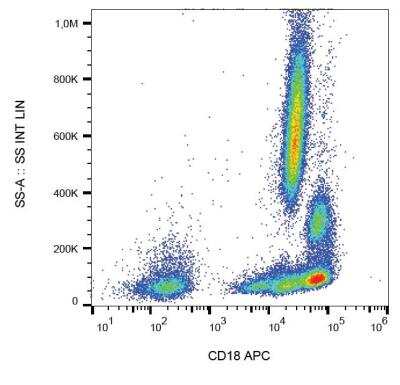 Flow Cytometry: Integrin beta 2/CD18 Antibody (MEM-48) - BSA Free [NB500-379]