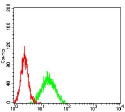 ELISA: JMJD2B Antibody (3A6H6) - BSA Free [NBP2-61800]