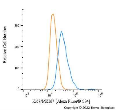 Flow Cytometry: Ki67/MKI67 Antibody - BSA Free [NB500-170]