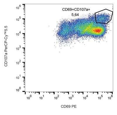 Flow Cytometry: LAMP-1/CD107a Antibody (H4A3) - Azide and BSA Free [NBP2-25183]