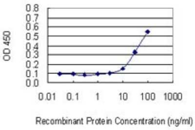 ELISA: LGTN Antibody (2D10) [H00001939-M05]