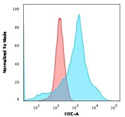 Flow Cytometry: LMO2 Antibody (LMO2/1971) - Azide and BSA Free [NBP3-08268]