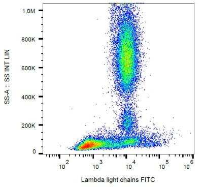 Flow Cytometry: Lambda Light Chain Antibody (4C2) - BSA Free [NBP1-45071]