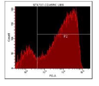 Flow Cytometry: Lightning-Link (R) R-PE Antibody Labeling Kit [703-0015]