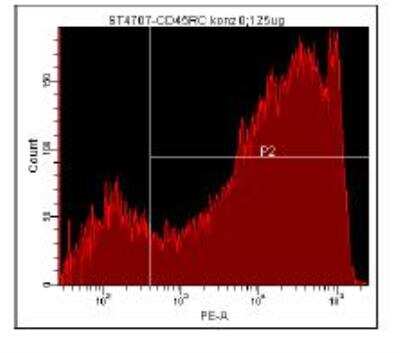 Flow Cytometry: Lightning-Link (R) R-PE Antibody Labeling Kit [703-0015]