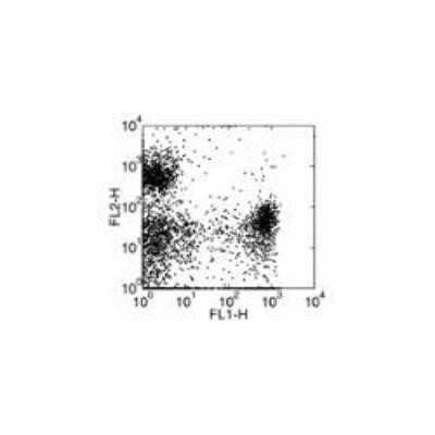 Flow Cytometry: Ly-6G/Ly-6C Antibody (RB6-8C5) - Azide and BSA Free [NBP2-80838]