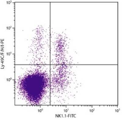 Flow Cytometry: Ly49C Antibody (14B11) - Azide and BSA Free [NBP1-28082]