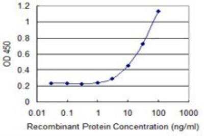 ELISA: MARCH2 Antibody (7F3) [H00051257-M04]