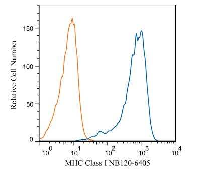 Flow (Intracellular): MHC Class I Antibody (OX18) - BSA Free [NB120-6405]