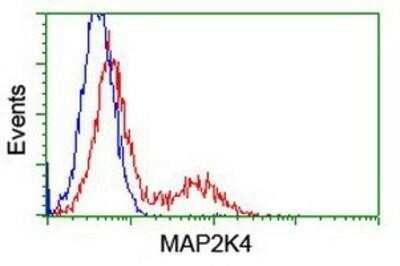 Flow Cytometry: MKK4/MEK4 Antibody (OTI8A8) - Azide and BSA Free [NBP2-72710]