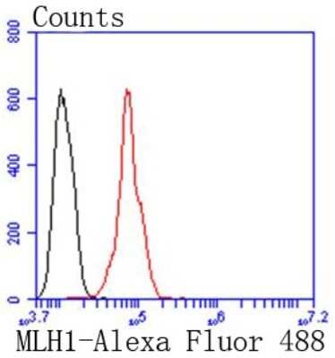 Flow Cytometry: MLH1 Antibody (SP08-04) [NBP2-67381]