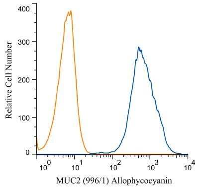 Flow Cytometry: MUC2 Antibody (996/1) - BSA Free [NB120-11197]