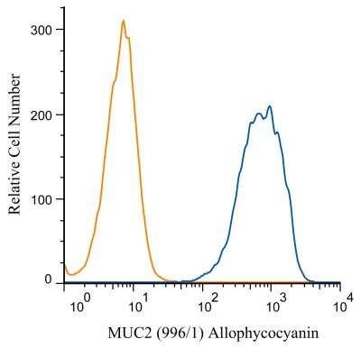 Flow Cytometry: MUC2 Antibody (996/1) - BSA Free [NB120-11197]