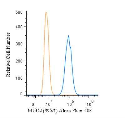 Flow (Intracellular): MUC2 Antibody (996/1) - BSA Free [NB120-11197]