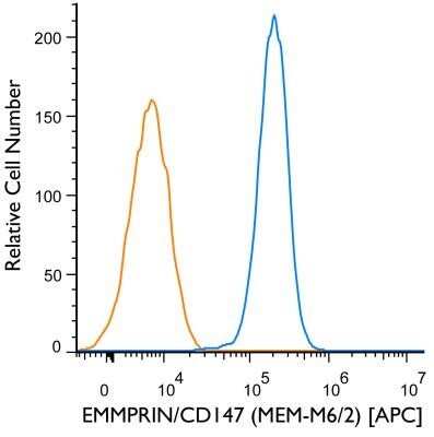 Flow (Cell Surface): Mouse IgG2b Isotype Control (MPC-11) [NBP2-27231]